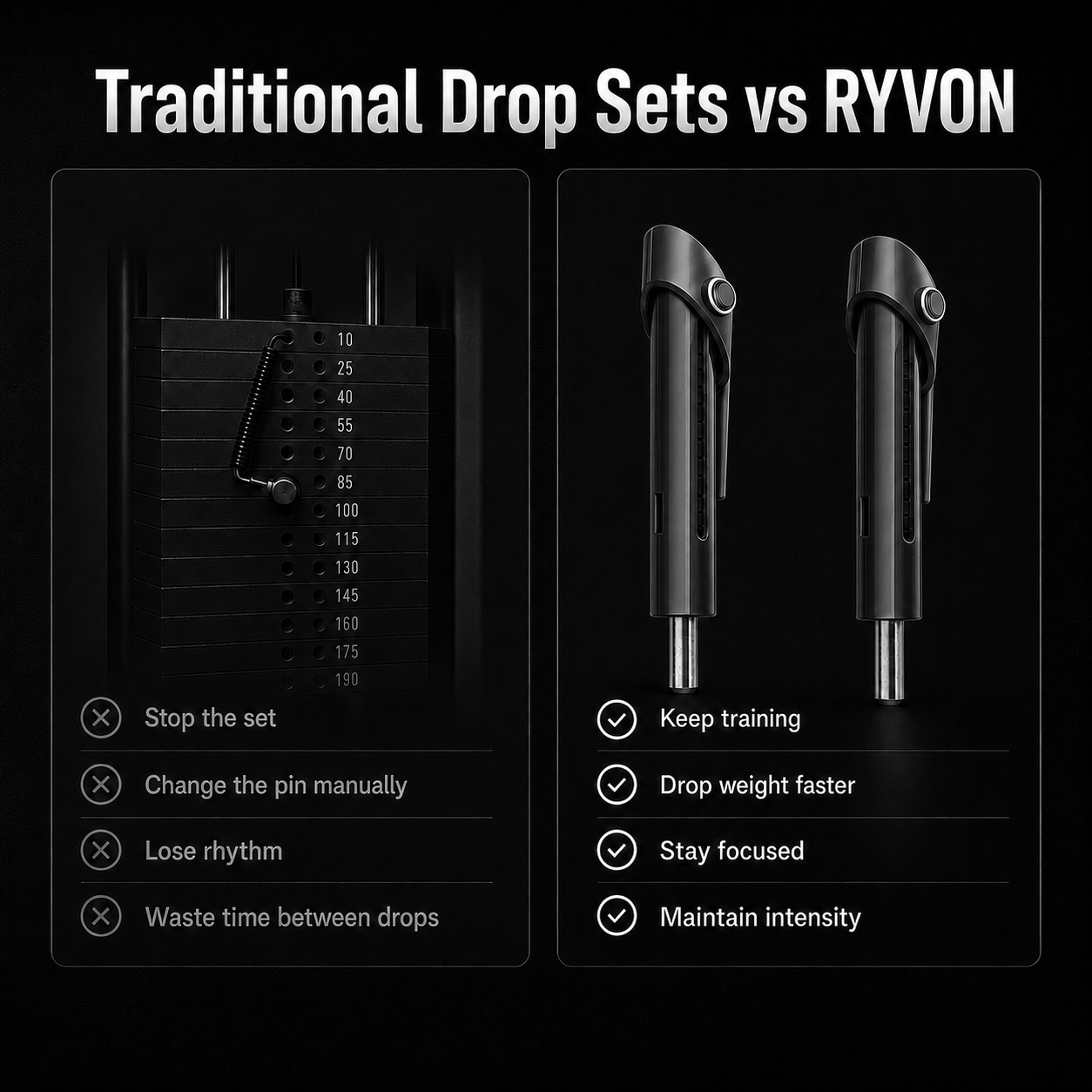 Pin Drop Set System